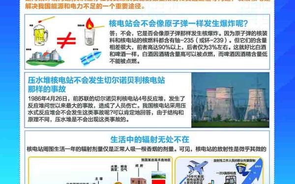 西安政府核电站与核安全普宣传及问卷调查表