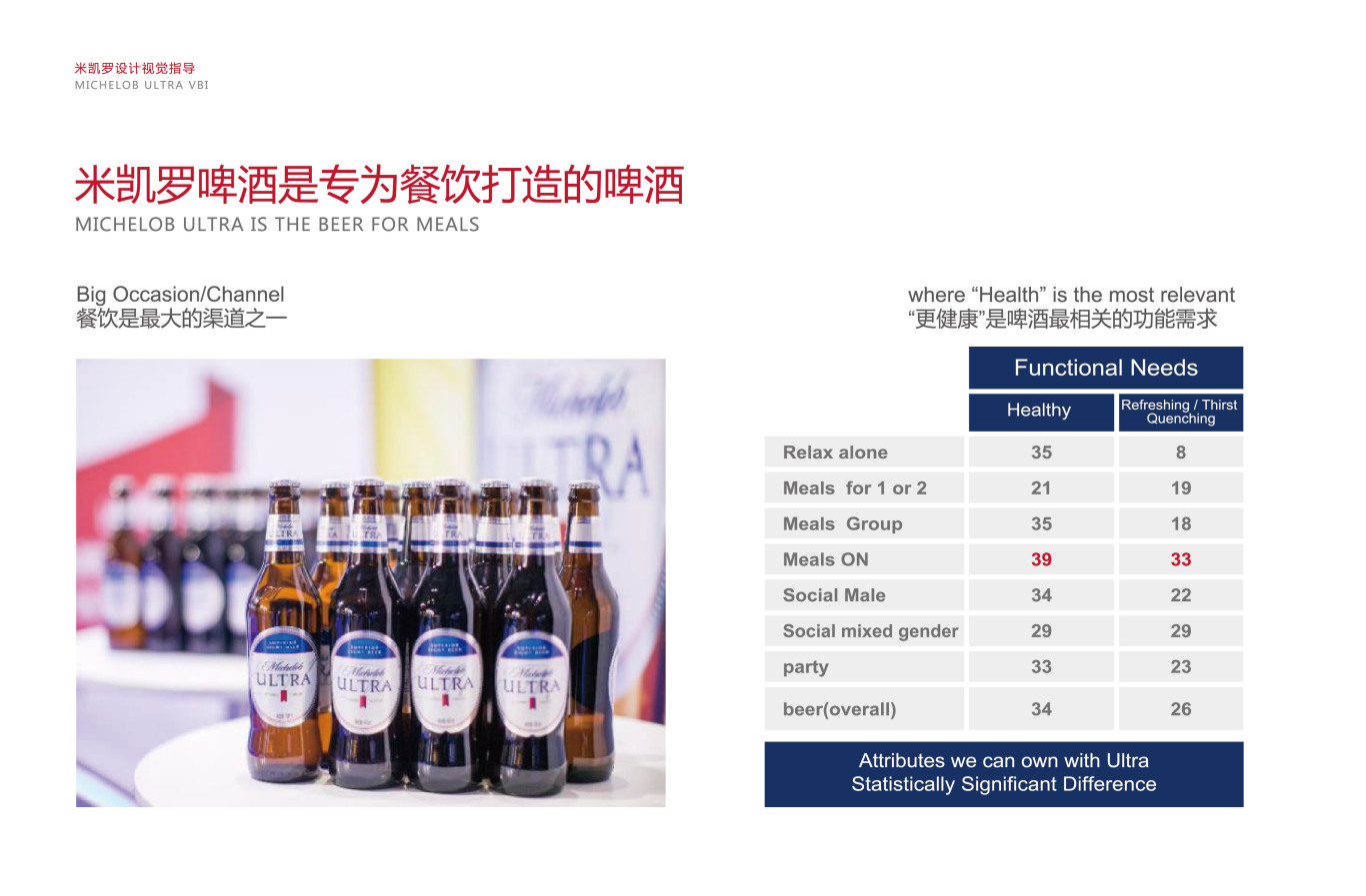 米凯罗啤酒视觉设计图5