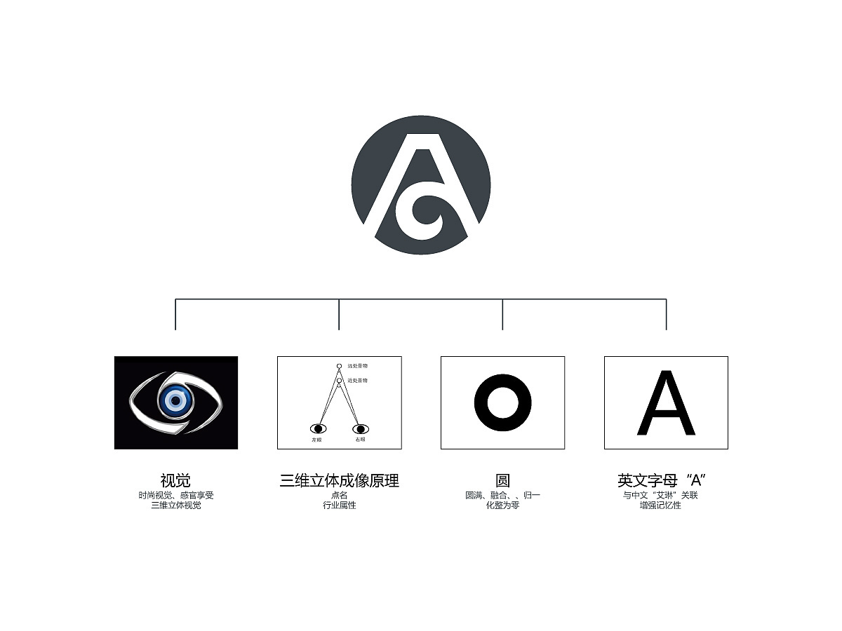 艾琳 科技公司 logo設計圖1