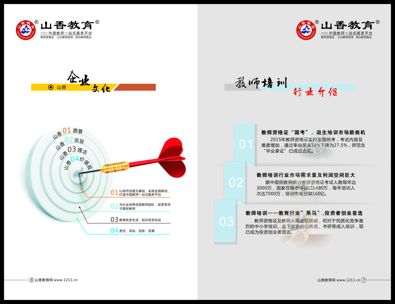山香教育教师培训项目加盟手册图4