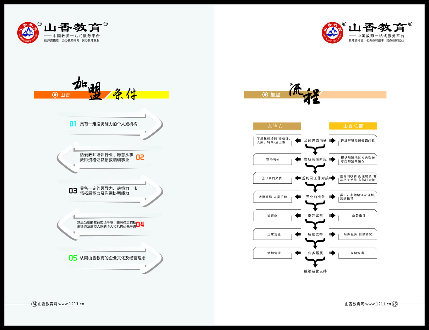 山香教育教师培训项目加盟手册图8