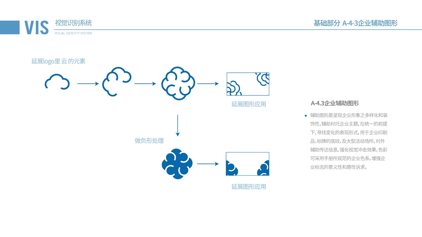 云端数字产业VI视觉识别系统设计图17