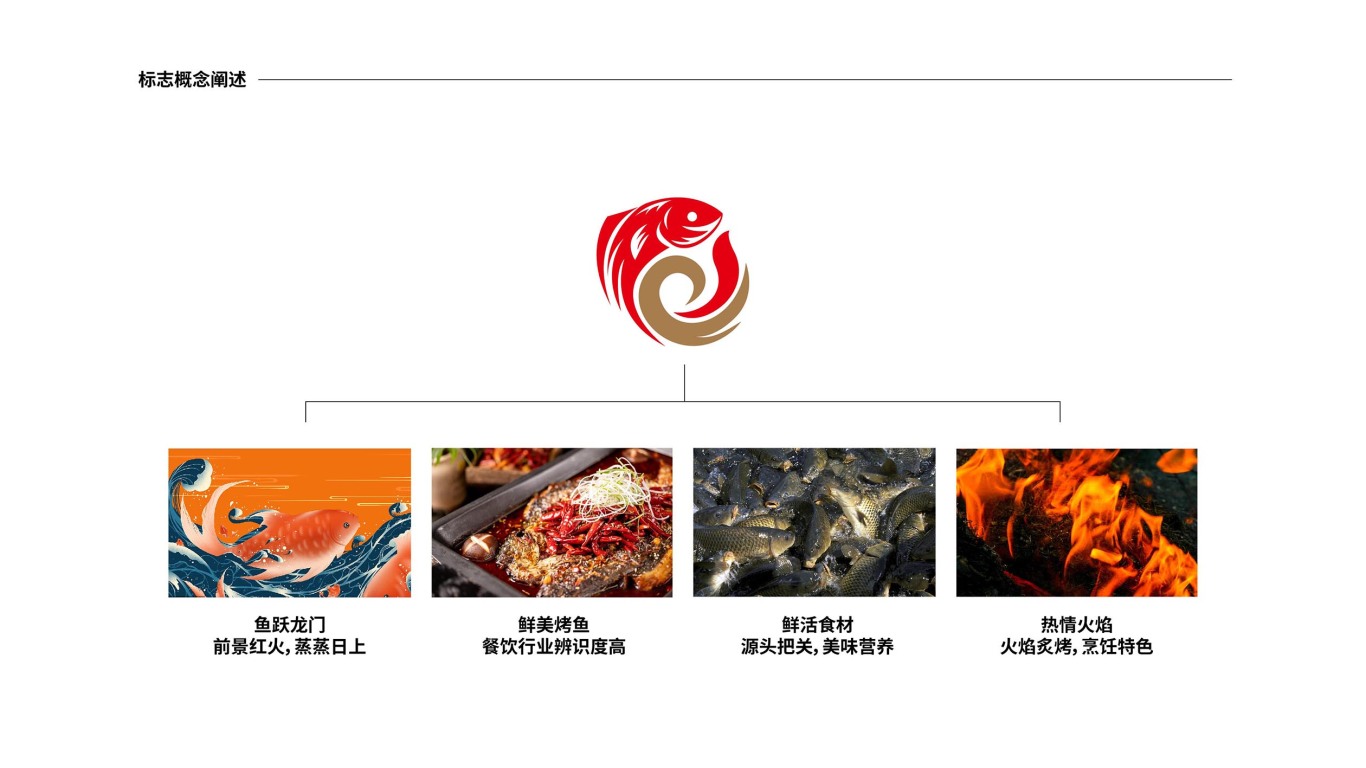 鲁记烤鱼店LOGO设计中标图11