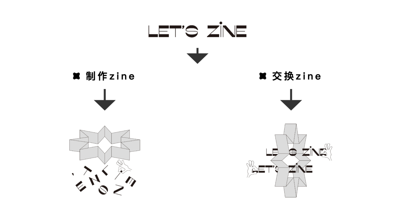 「Let‘s Zine」图4