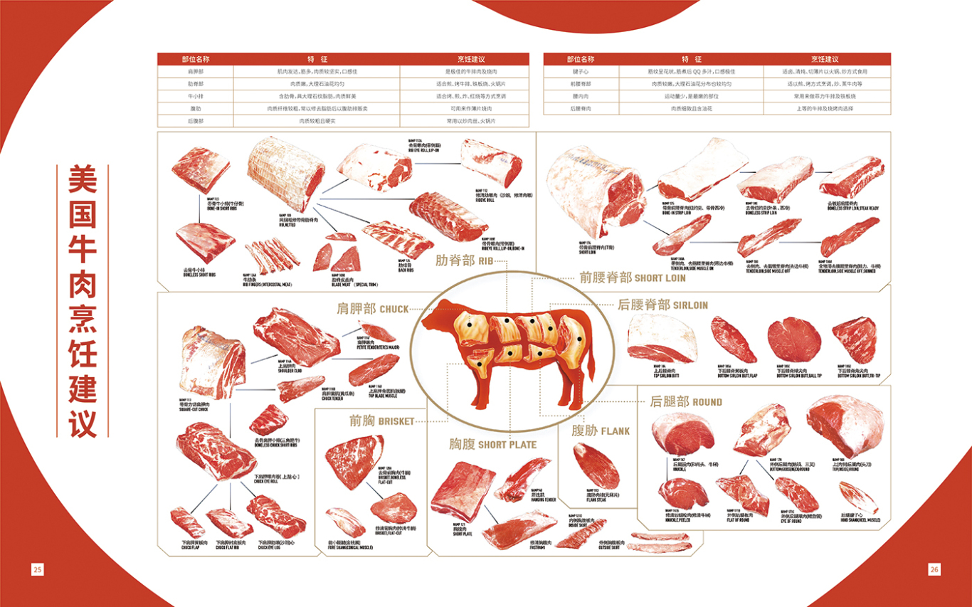 牛肉牛排画册策划设计图17