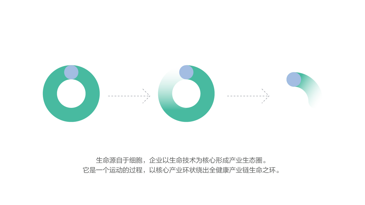 博雅集团logo升级及子母品牌形象规划图3
