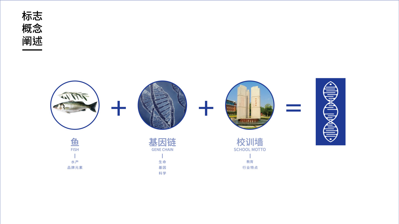 上海海洋大学生命与水产学院logo设计图1