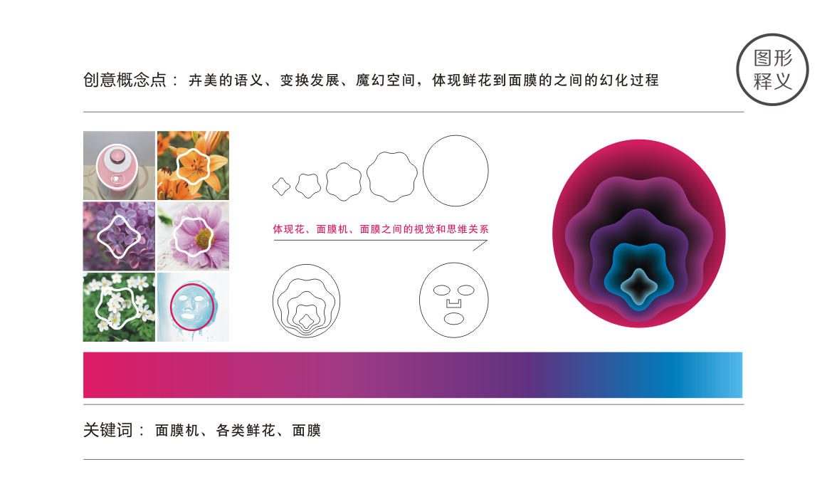 深圳茜茜时代生物科技有限公司卉美品牌LOGO设计图1