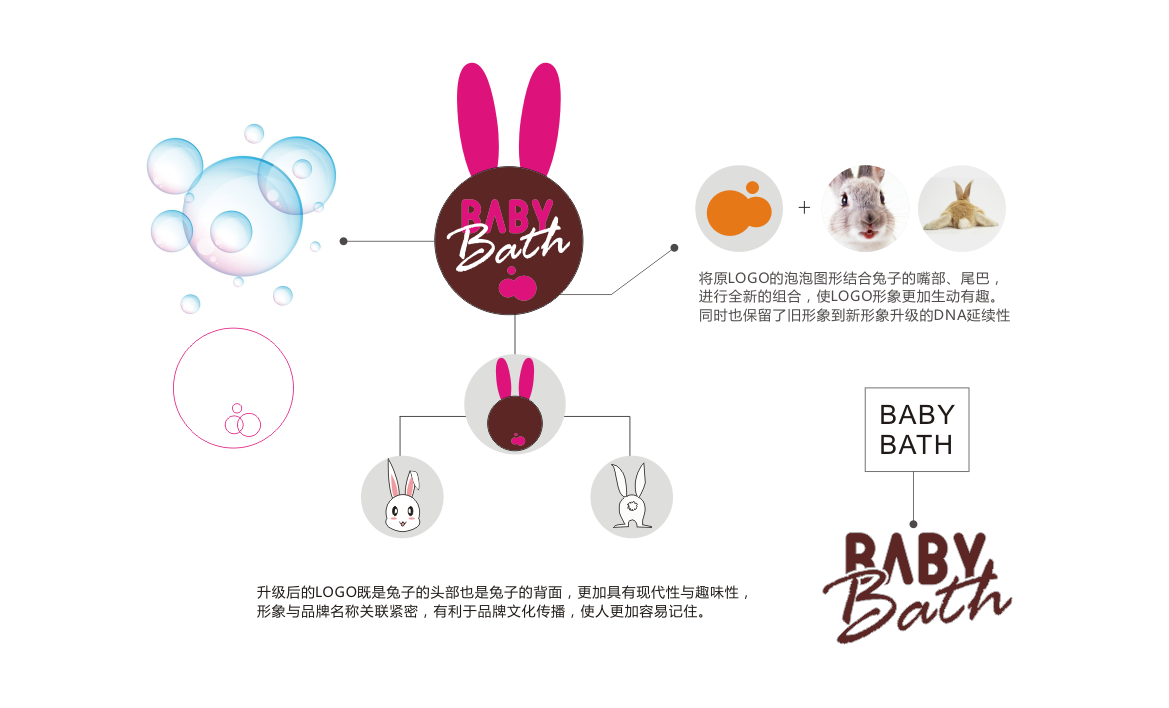 上海柒润国际旗下品牌泡泡兔品牌设计LOGO设计图2