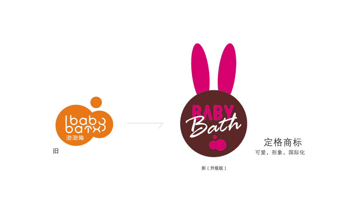 上海柒润国际旗下品牌泡泡兔品牌设计LOGO设计图1