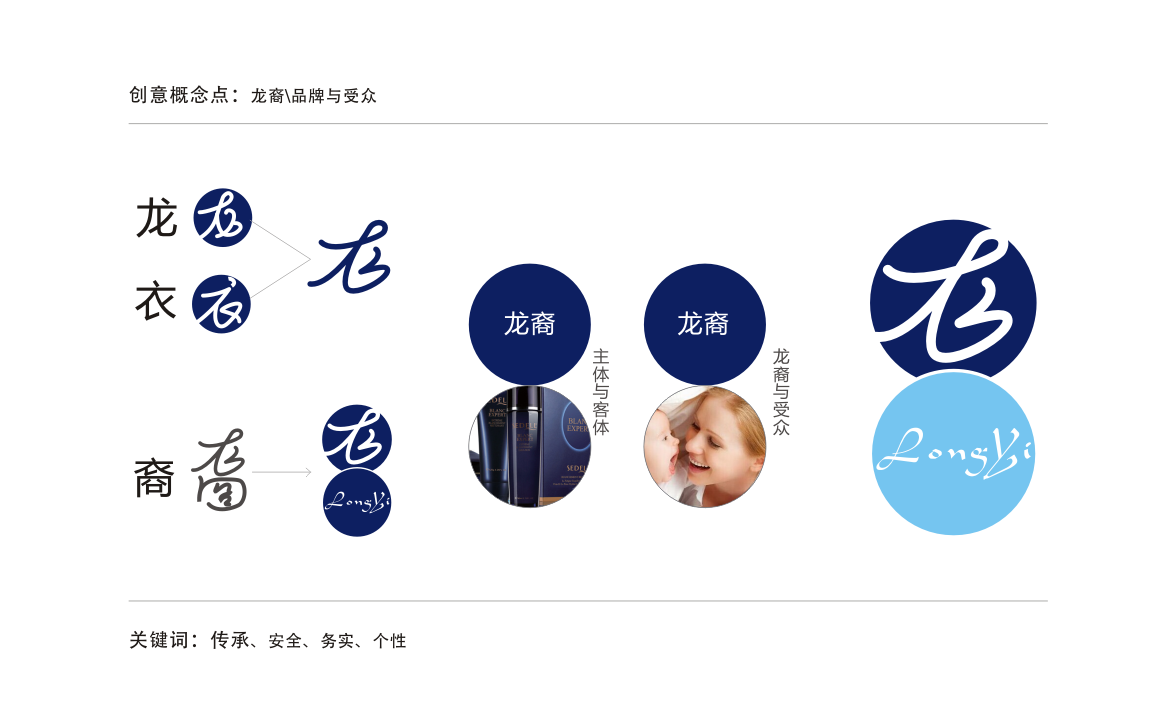 香港龙裔贸易有限公司品牌LOGO设计、包装设计图1