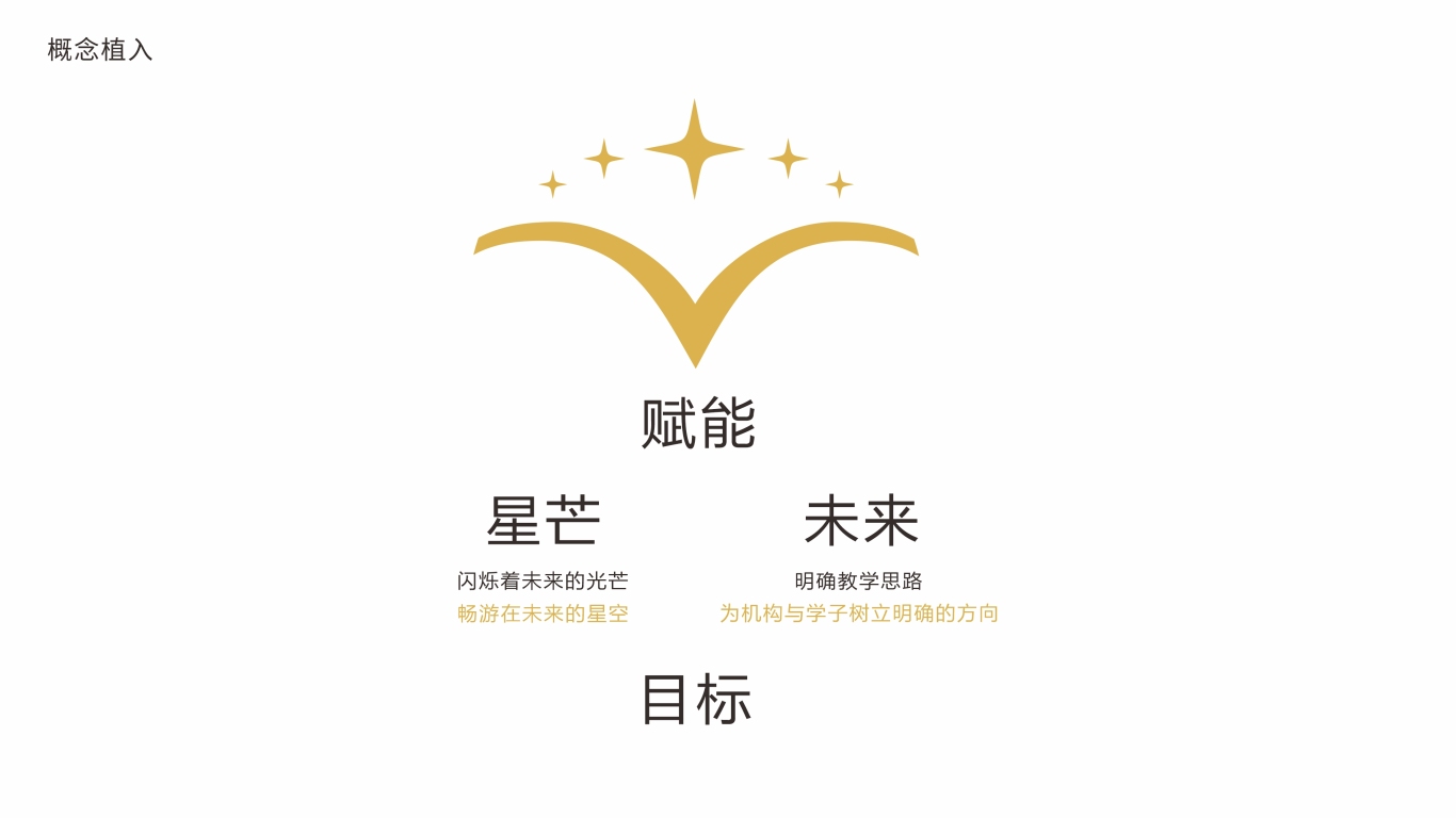 青卓艺艺术教育机构LOGO设计中标图2