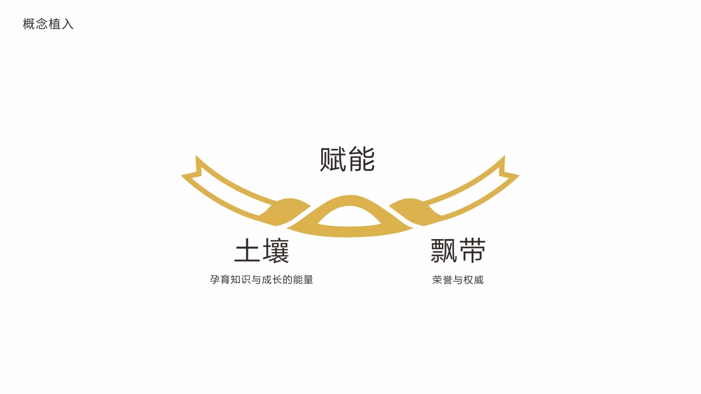 青卓艺艺术教育机构LOGO设计中标图3