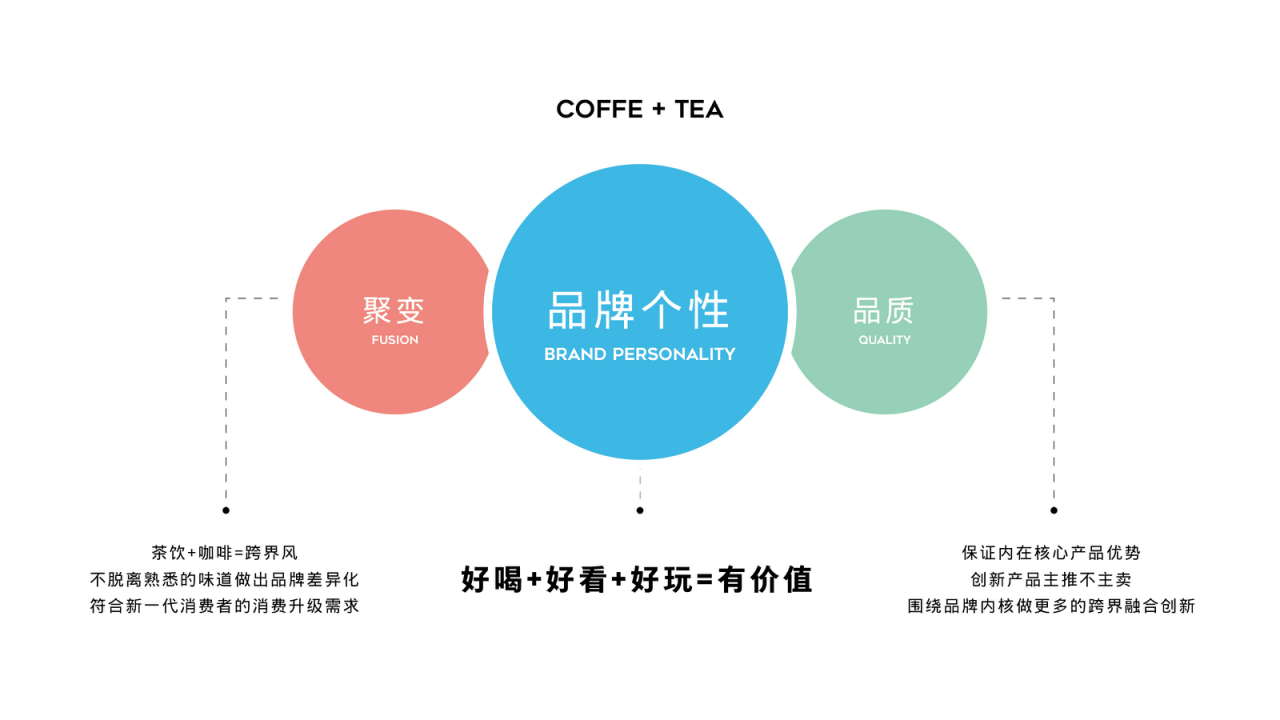 《茶旅》品牌设计图1