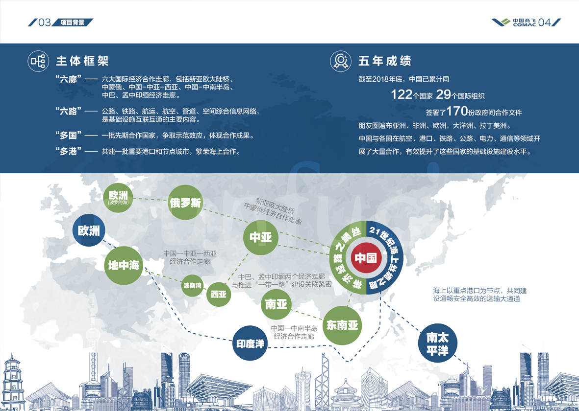 中國商用飛機有限責任公司培訓手冊圖0