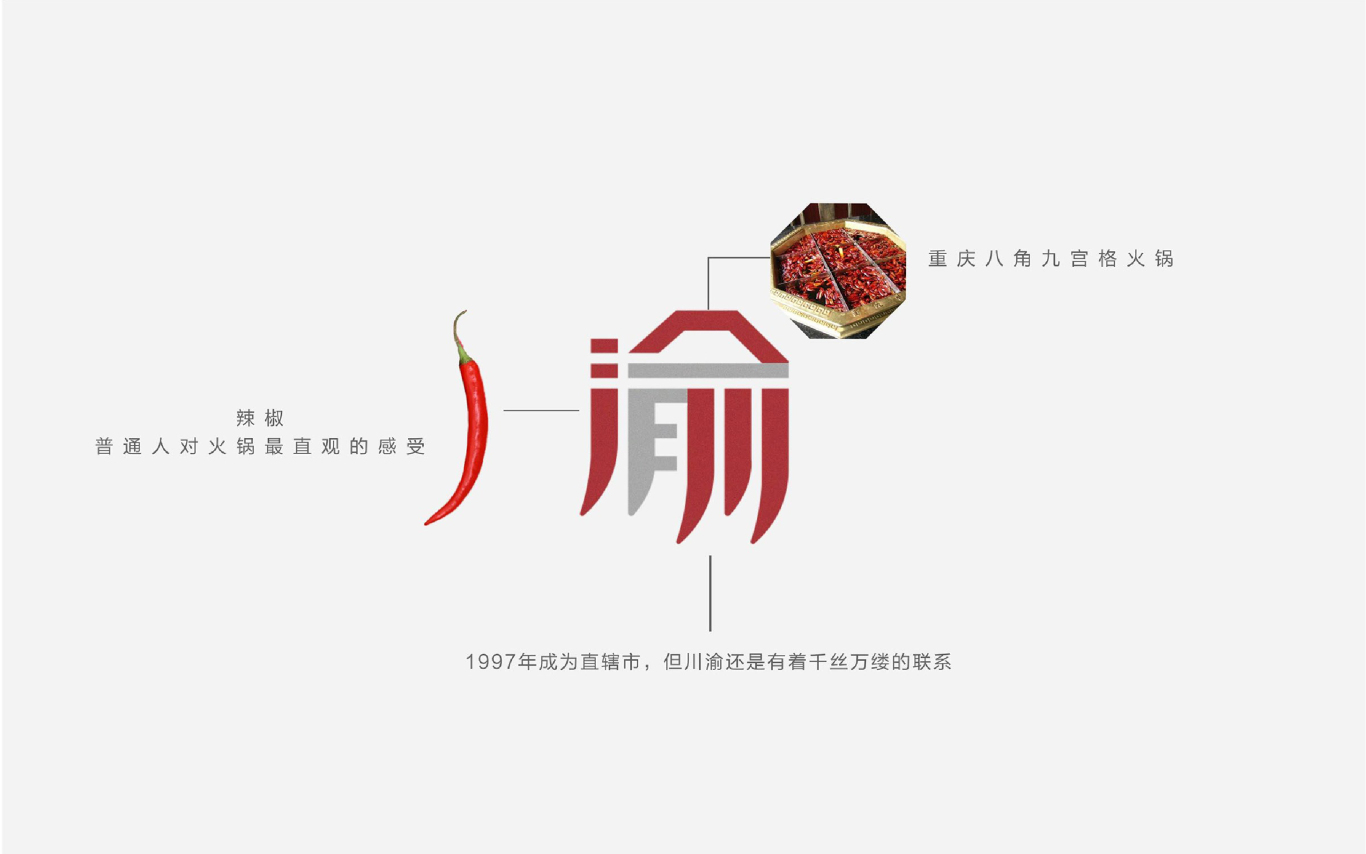渝当家 火锅餐饮logo设计图2