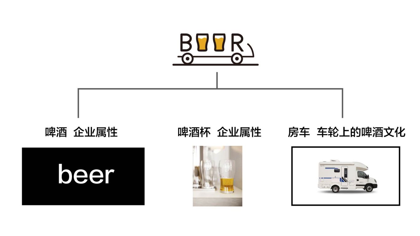 啤式惠休闲啤酒品牌LOGO设计中标图2