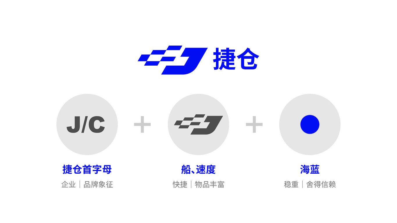 捷仓（广州）贸易有限公司LOGO设计图0
