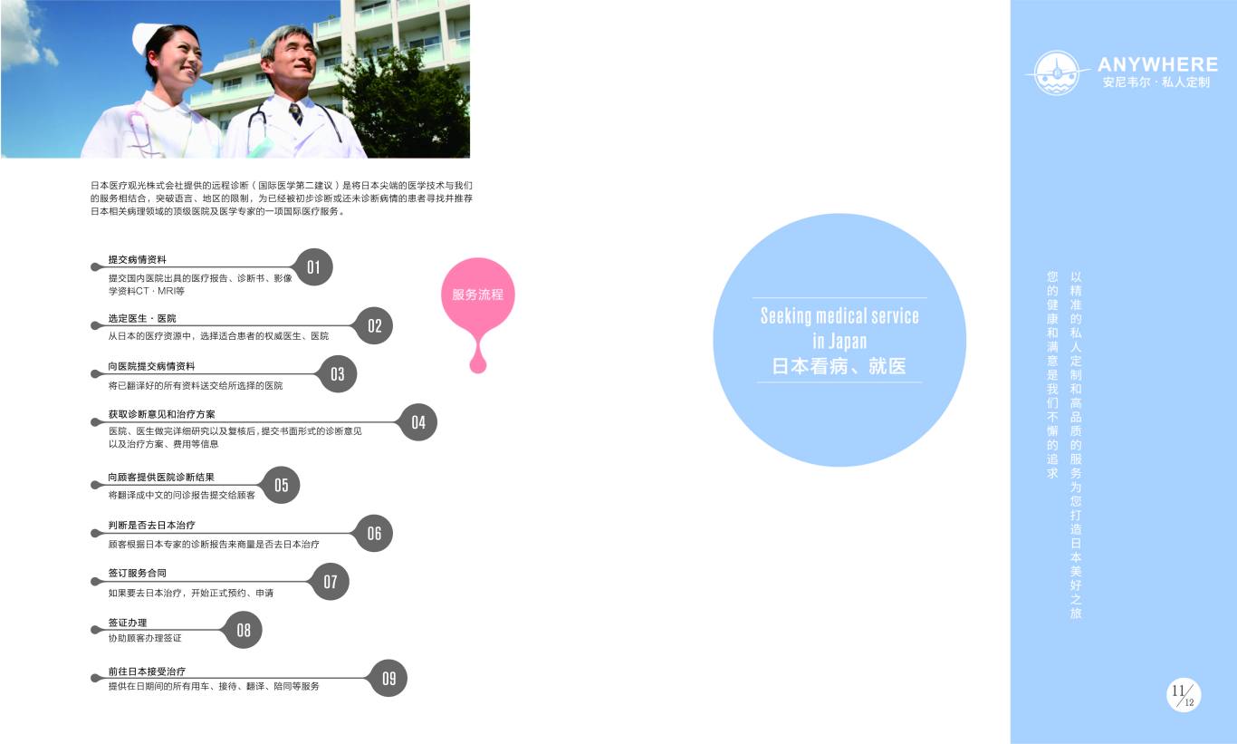 日本医疗体检手册图9