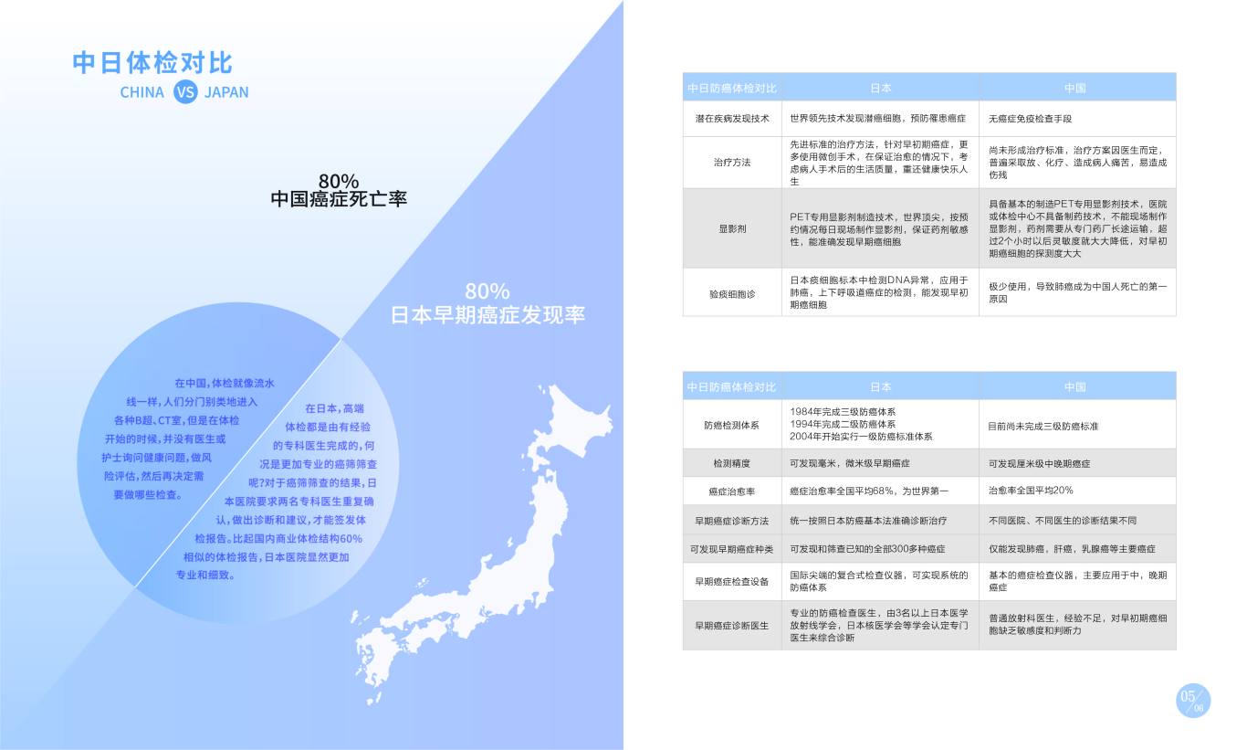 日本医疗体检手册图6