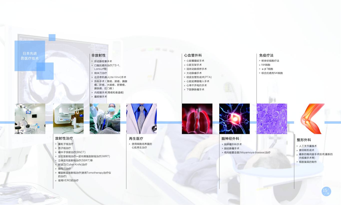 日本医疗体检手册图11
