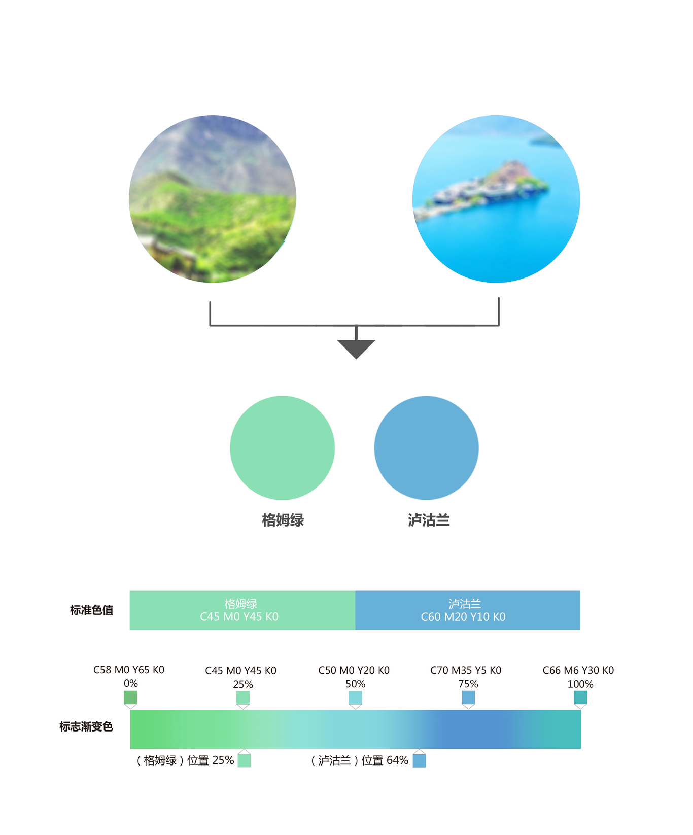 “泸沽湖”品牌形象升级图8