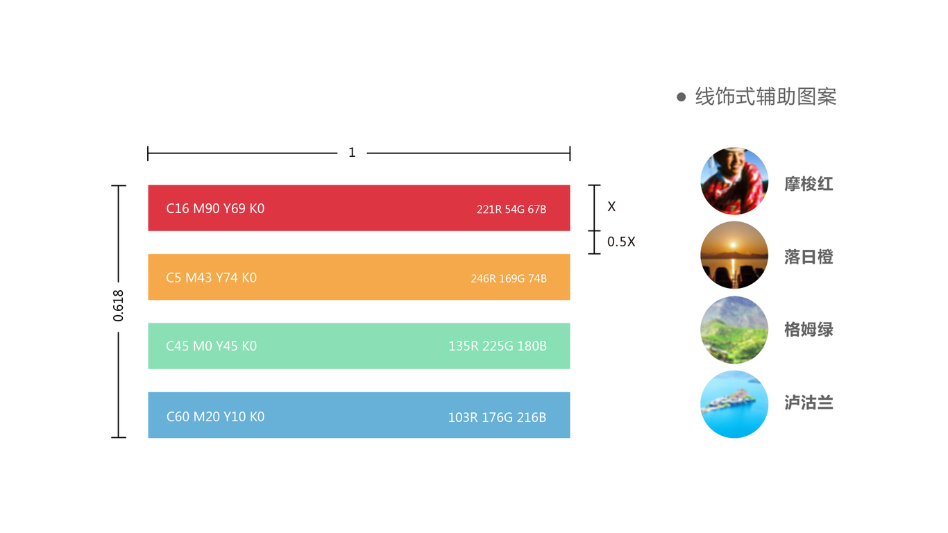 “泸沽湖”品牌形象升级图10