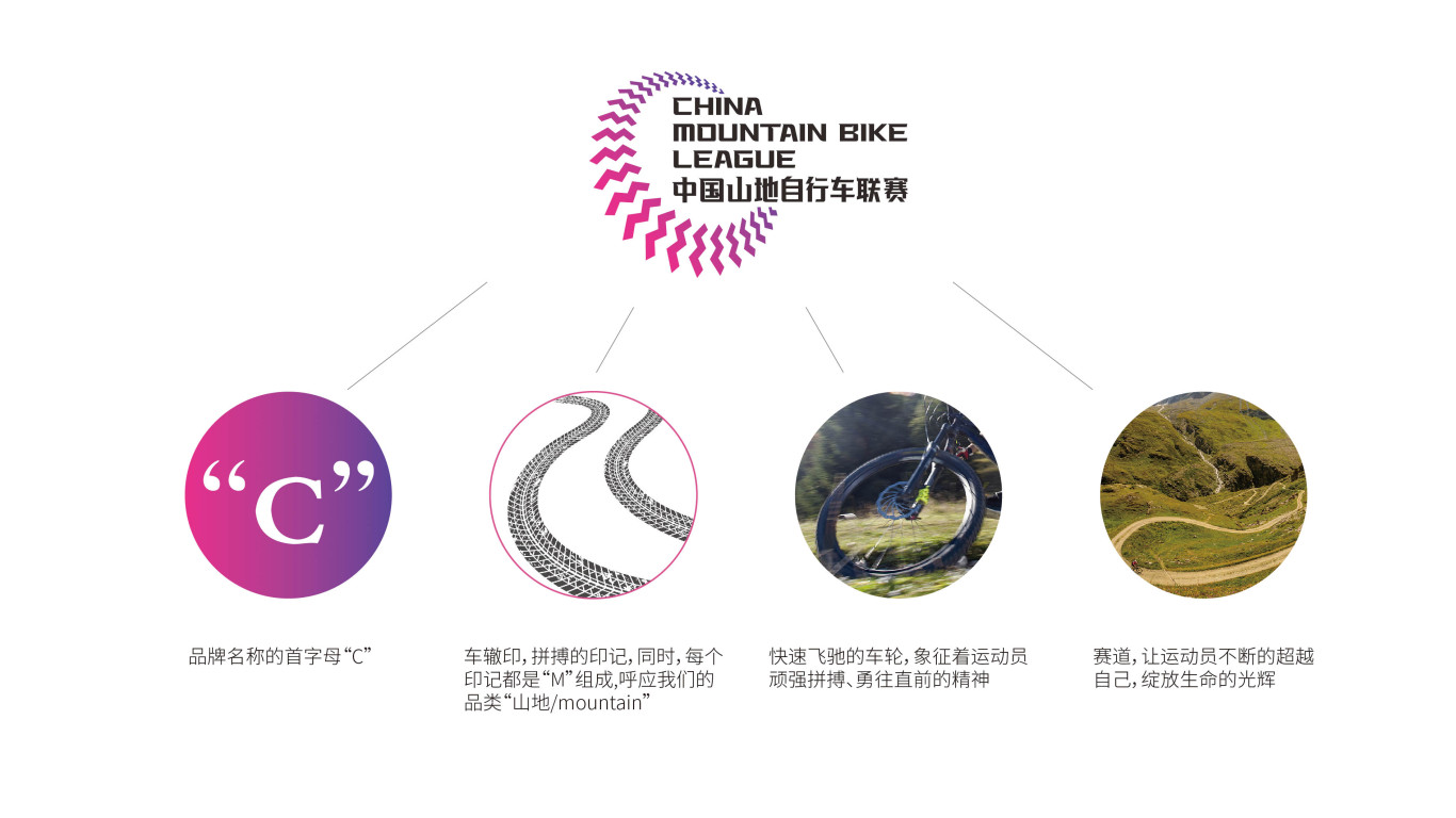 中國山地自行車聯賽logo圖1
