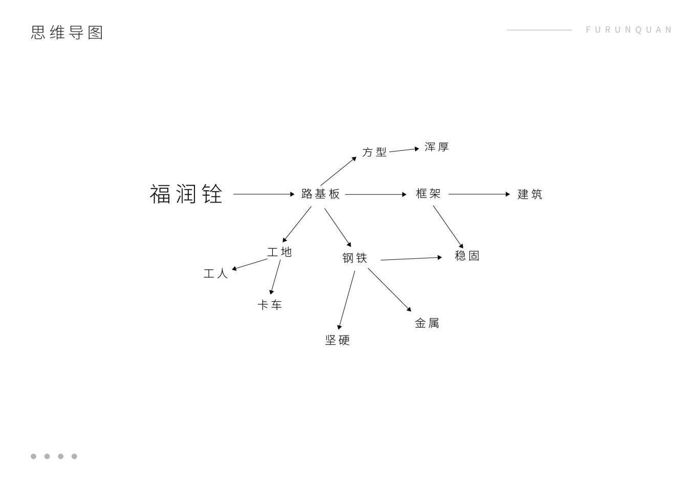 富润铨logo设计图3