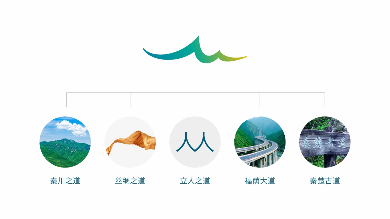 陕西交通集团商漫高速logo及VI设计图0