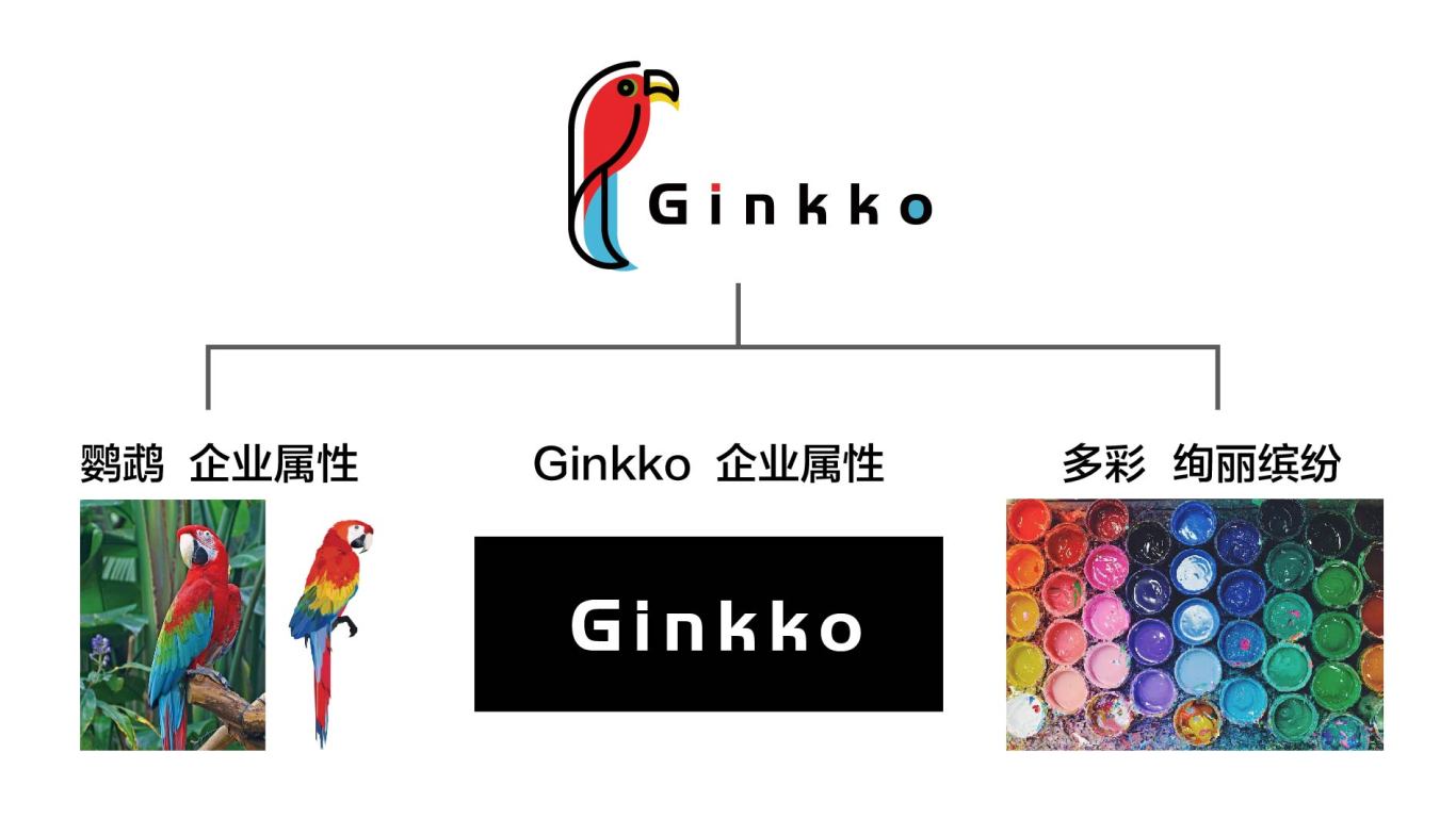 Ginkko美術用品品牌中標圖1