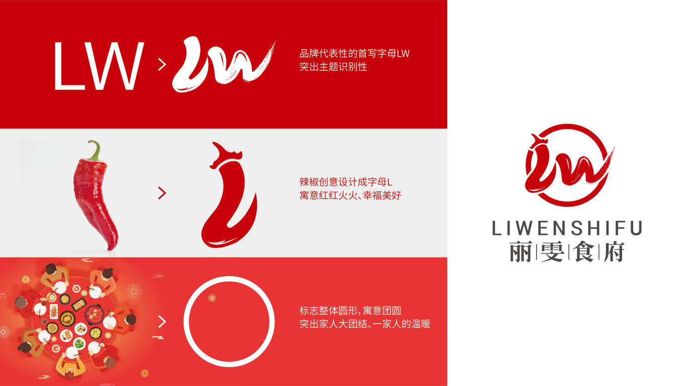 丽雯食府-餐饮行业-标志设计图3