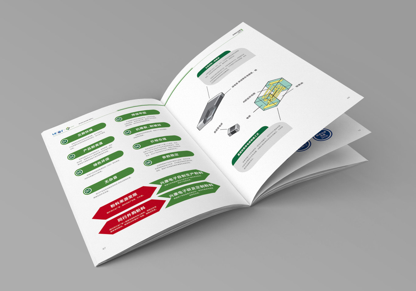 兴康电子企业画册设计图4