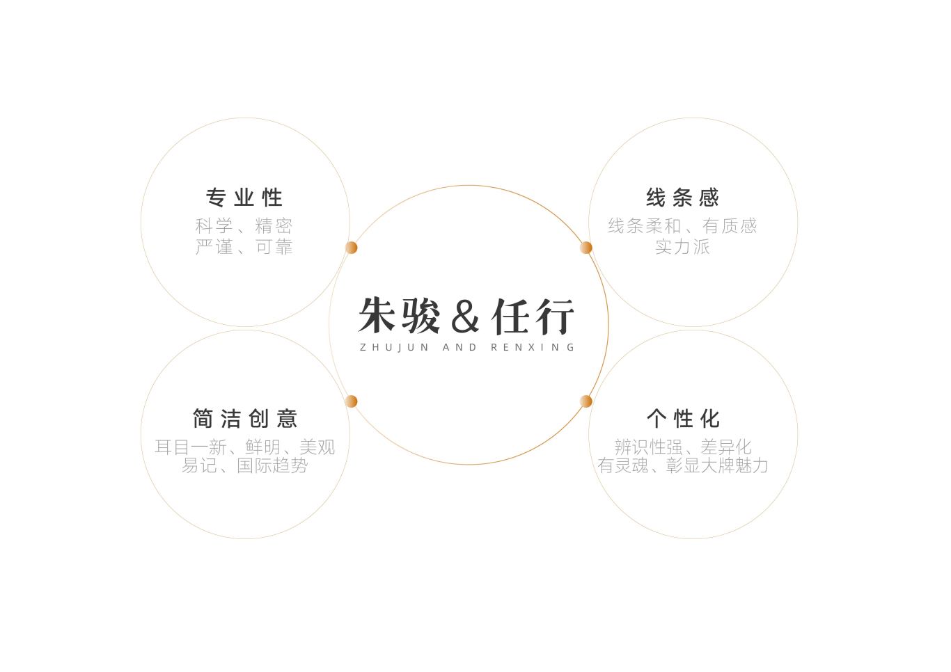 朱骏&任行投资公司logo设计图0