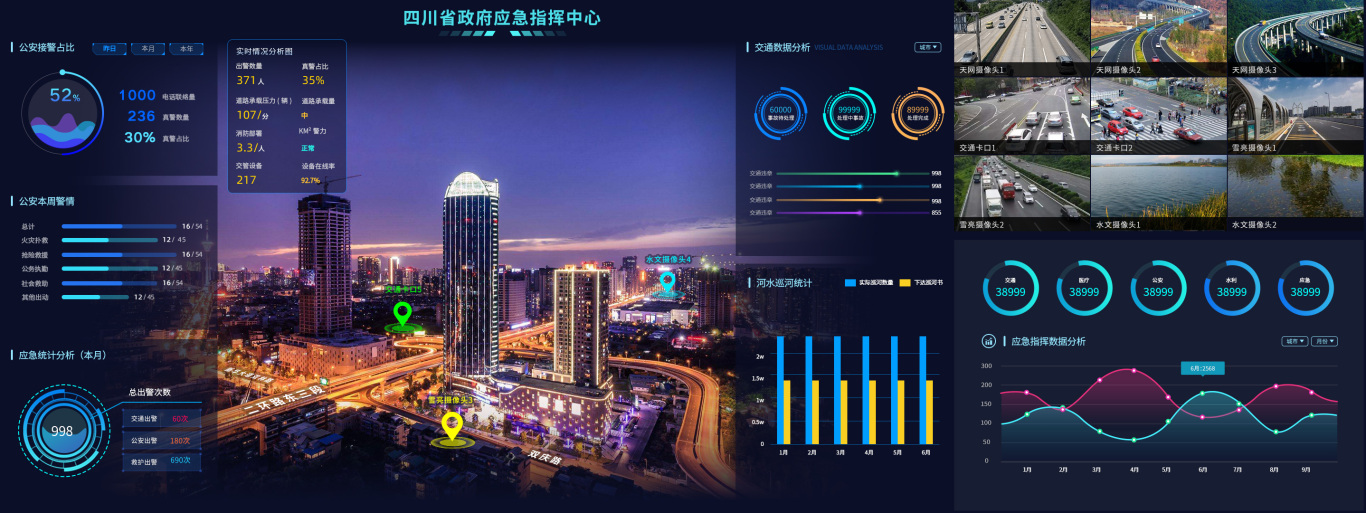 四川省政府应急指挥系统可视化数据大屏界面设计图0