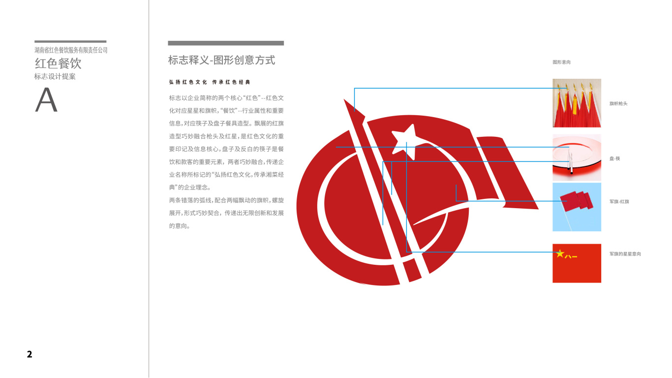 红色餐饮-品牌标志设计图2