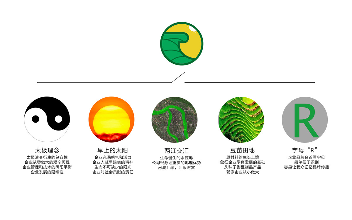 渝州润源食品VI设计图1