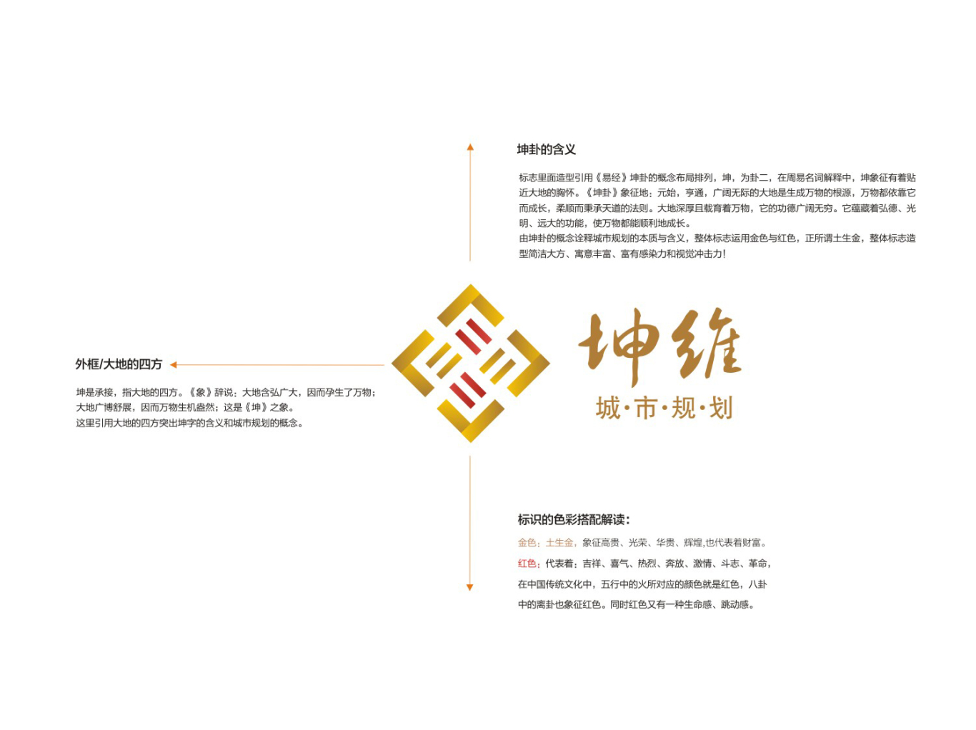 坤维城市规划logo设计图0