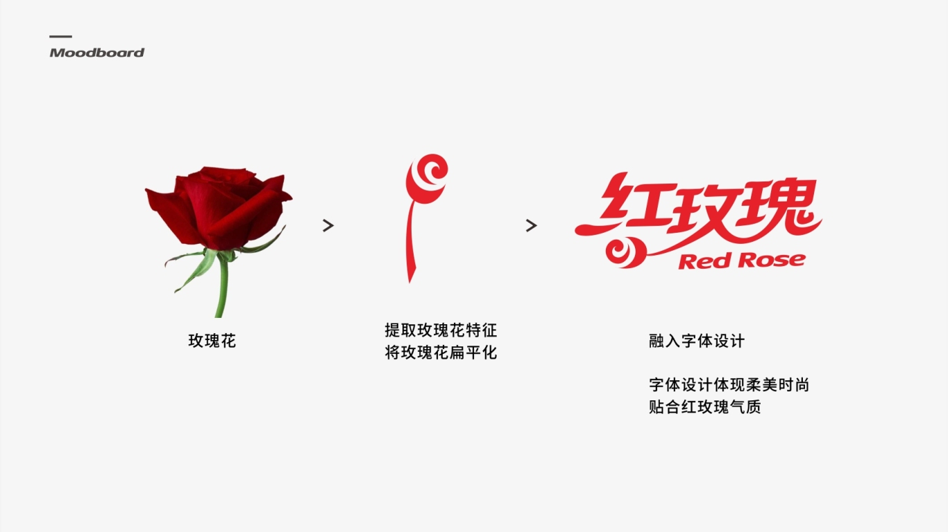 紅玫瑰牌食品類LOGO設計中標圖1
