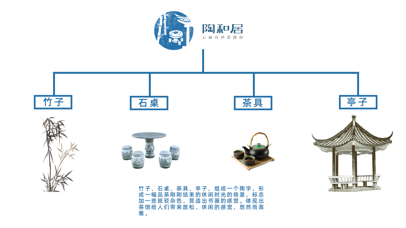 陶和居-茶馆logo标志设计图2