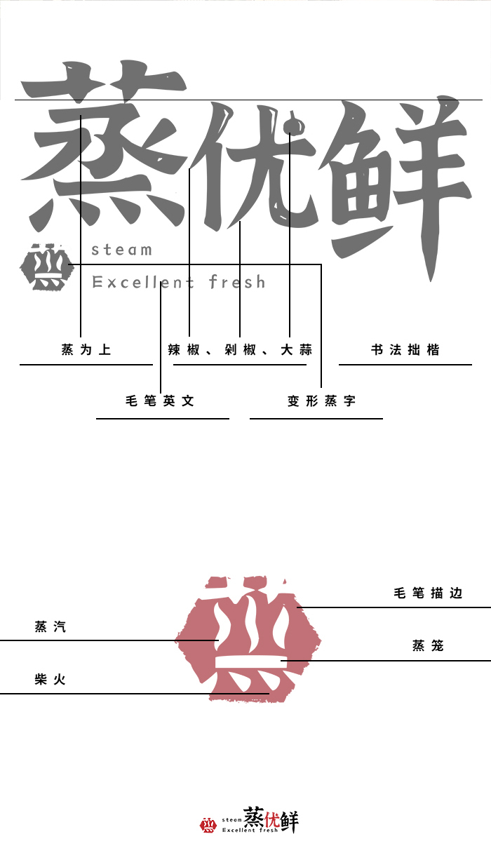蒸優鮮小碗菜快餐logo設計圖7