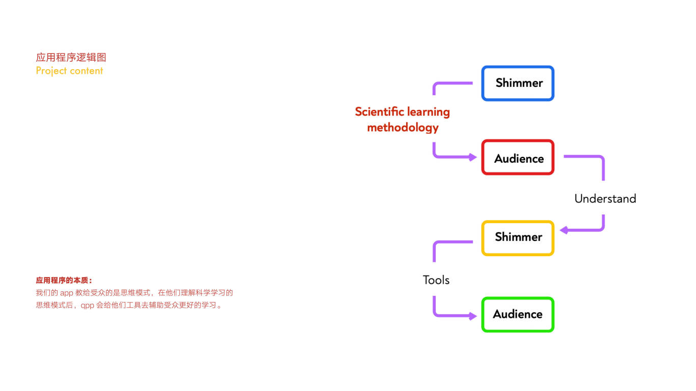 Shimmer微光-大学生的学习生活规划app图2