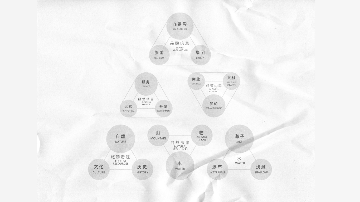 九旅集团-视觉形象设计图3