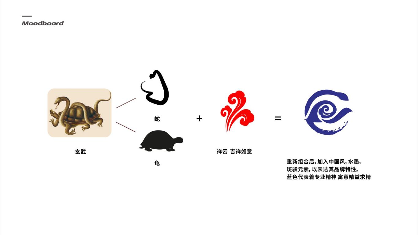 牧龟利家综合类品牌LOGO设计中标图1