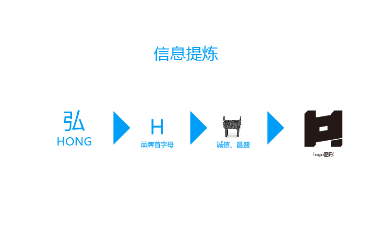 弘策文化logo设计图3