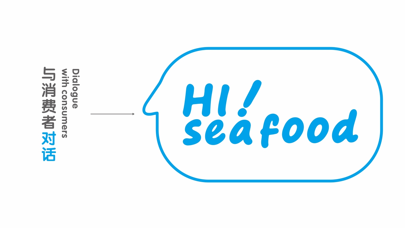 海鲜新零售海馋品-品牌形象图2
