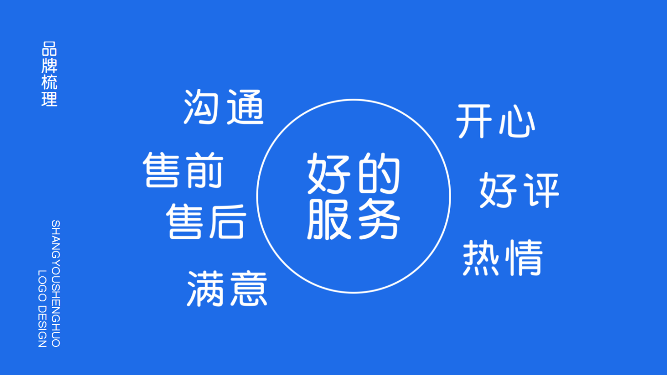 生活服务平台尚邮生活-品牌形象图6