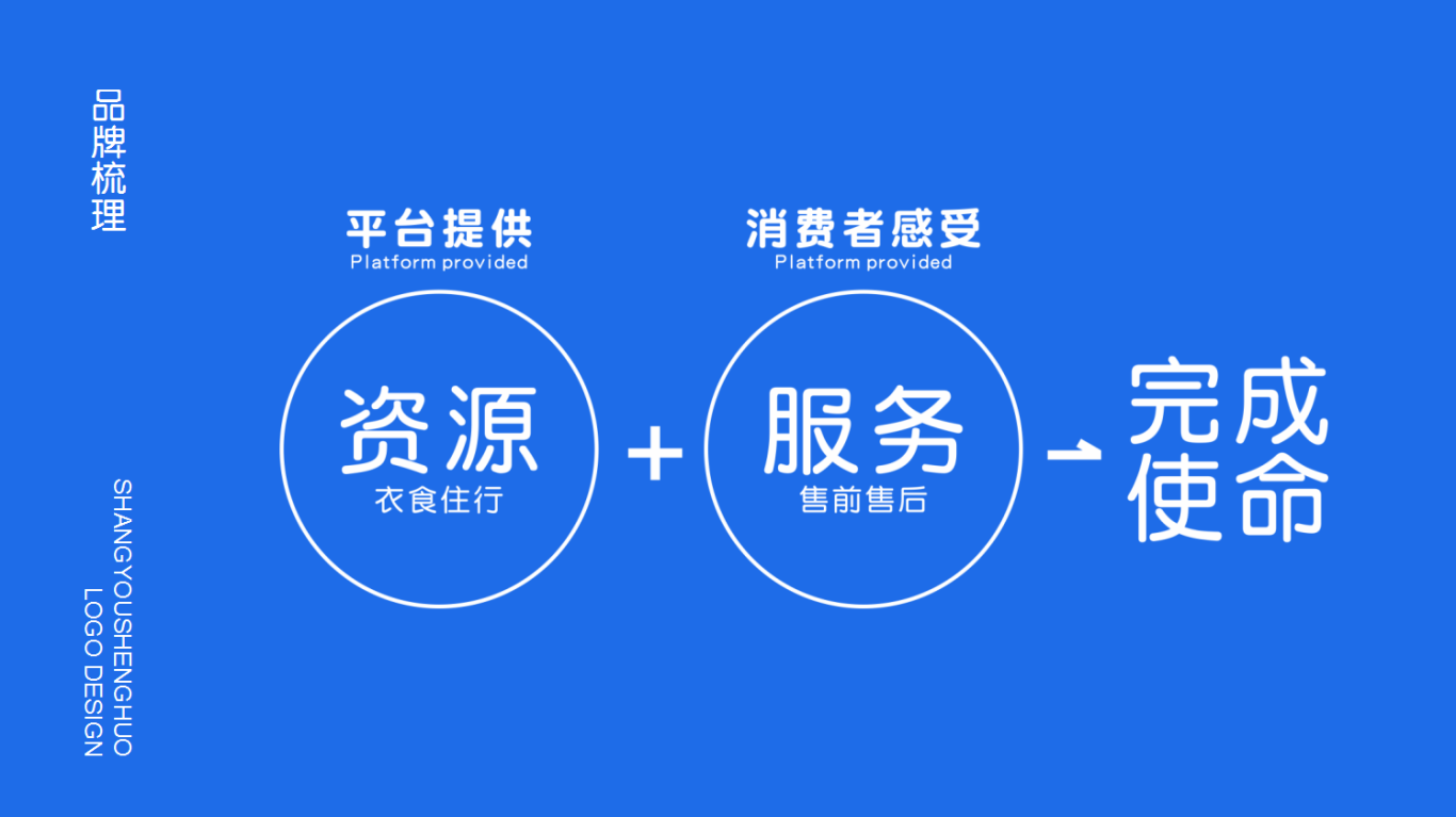 生活服务平台尚邮生活-品牌形象图3