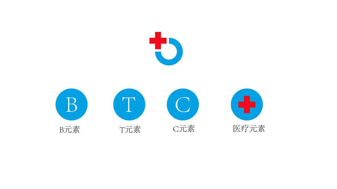 btc医疗品牌logo设计图4