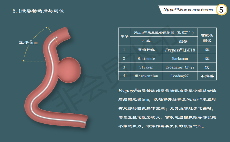 泰杰伟业公司动脉栓塞装置系统使用手册设计图8